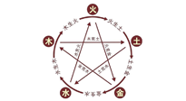 【中醫(yī)知識】神奇的五行艾灸法，是古法的精妙！